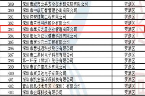 巅峰国际荣获2022年深圳市 “ 专精特新中小企业 ” 称号