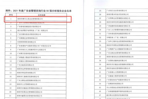巅峰国际荣获2021年度“广东省管理咨询行业50强”企业